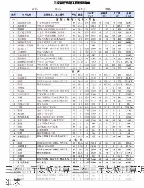 三室二厅装修预算 三室二厅装修预算明细表