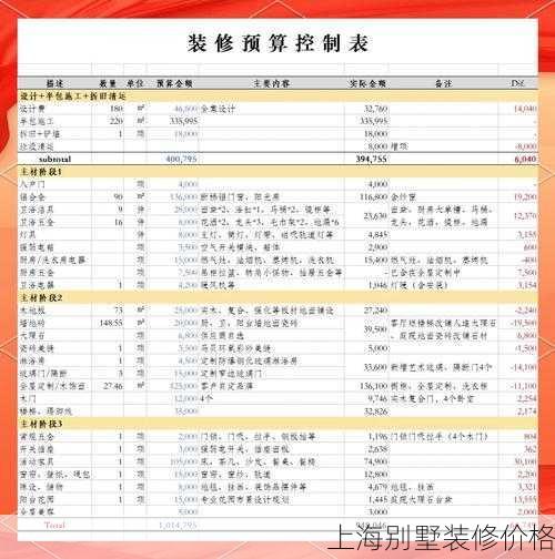 上海别墅装修价格