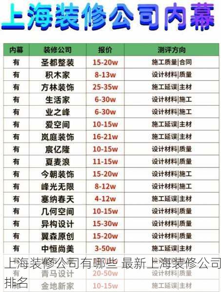上海装修公司有哪些 最新上海装修公司排名