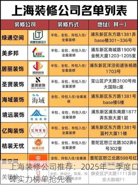 上海装修公司推荐:2025年二季度口碑实力榜单抢先看