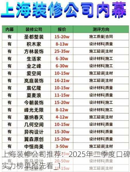 上海装修公司推荐：2025年二季度口碑实力榜单抢先看_1