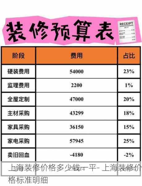 上海装修价格多少钱一平- 上海装修价格标准明细