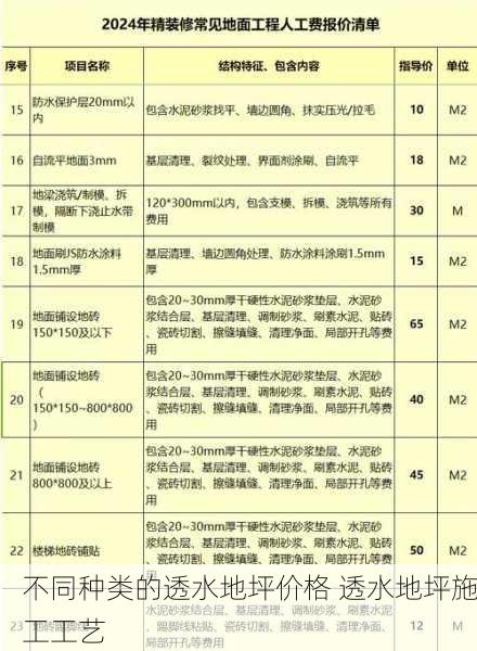 不同种类的透水地坪价格 透水地坪施工工艺