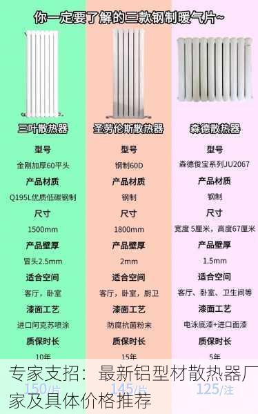 专家支招:最新铝型材散热器厂家及具体价格推荐