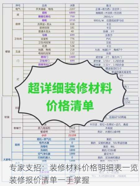 专家支招：装修材料价格明细表一览 装修报价清单一手掌握