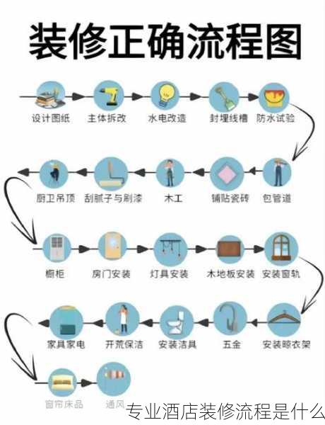 专业酒店装修流程是什么