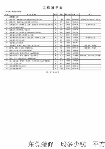 东莞装修一般多少钱一平方