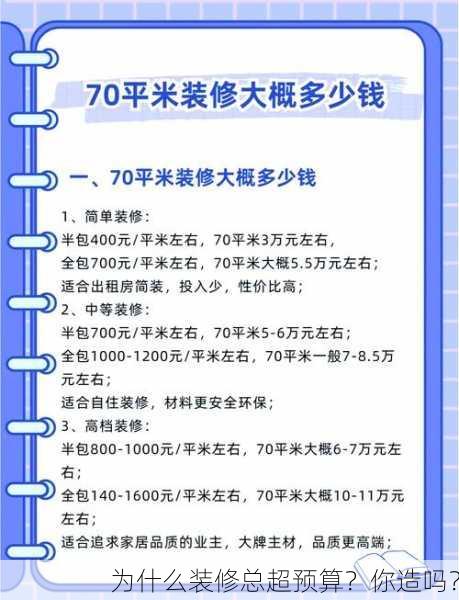 为什么装修总超预算?你造吗?