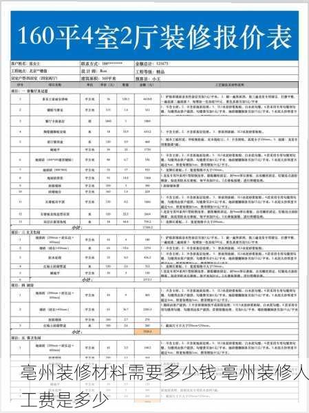 亳州装修材料需要多少钱 亳州装修人工费是多少