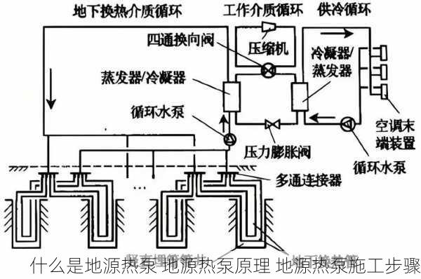什么是地源热泵 地源热泵原理 地源热泵施工步骤