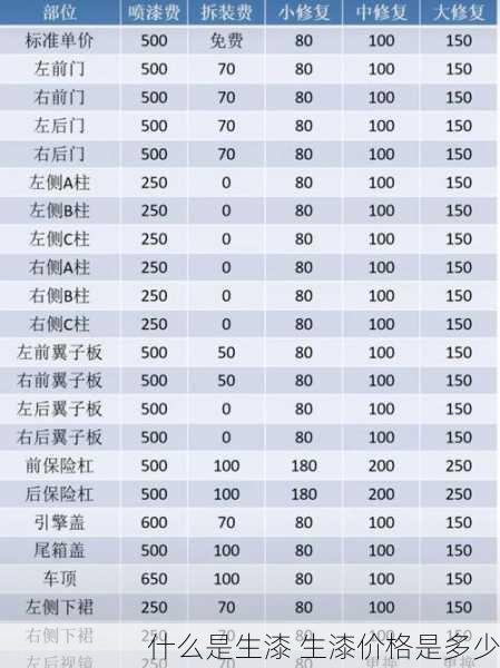 什么是生漆 生漆价格是多少