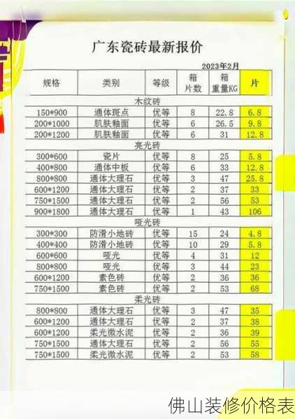 佛山装修价格表