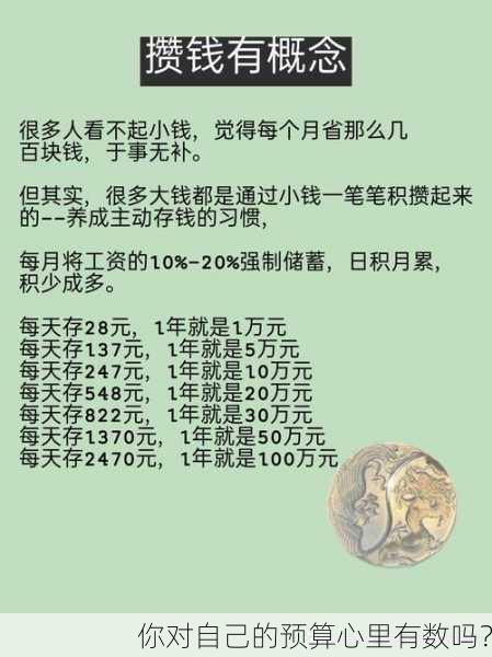 你对自己的预算心里有数吗？