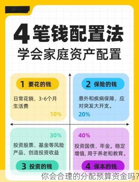 你会合理的分配预算资金吗？