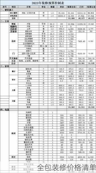 全包装修价格清单