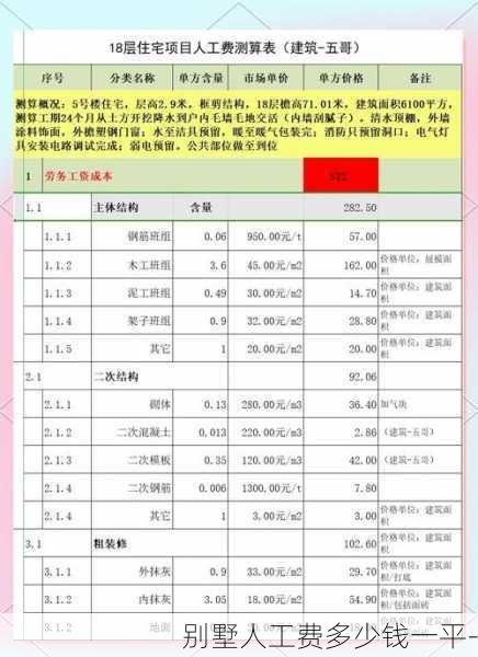 别墅人工费多少钱一平-