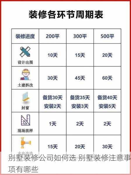 别墅装修公司如何选 别墅装修注意事项有哪些