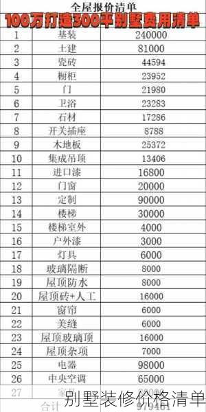 别墅装修价格清单