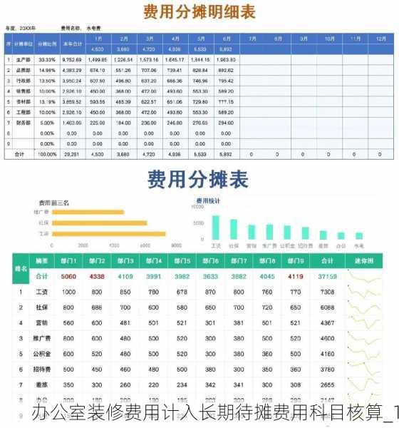 办公室装修费用计入长期待摊费用科目核算_1