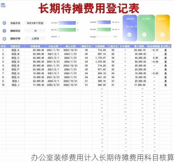 办公室装修费用计入长期待摊费用科目核算