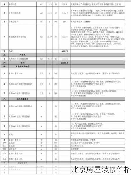 北京房屋装修价格