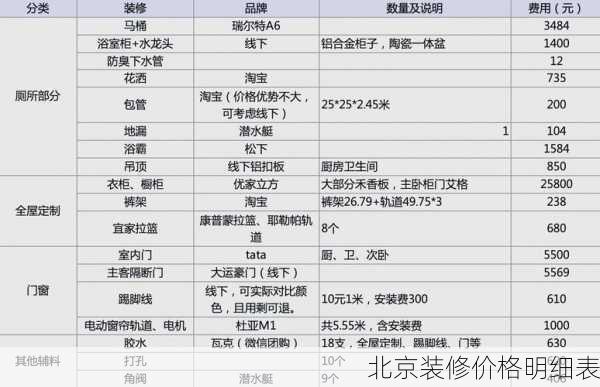 北京装修价格明细表