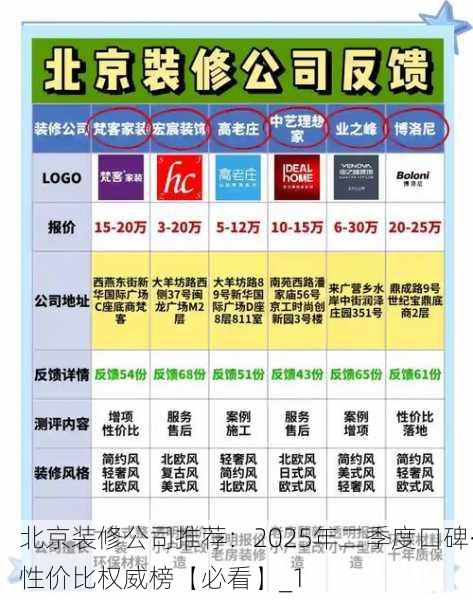 北京装修公司推荐：2025年二季度口碑·性价比权威榜【必看】_1
