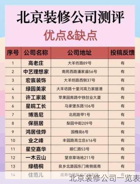 北京装修公司一览表