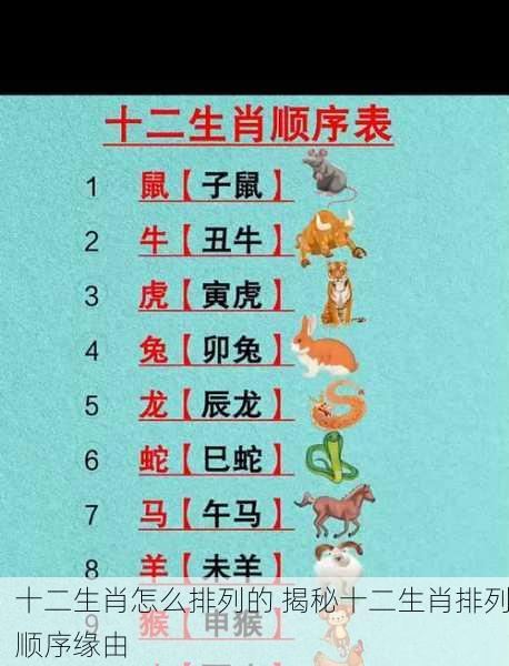十二生肖怎么排列的 揭秘十二生肖排列顺序缘由