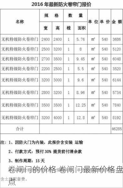 卷闸门的价格 卷闸门最新价格盘点