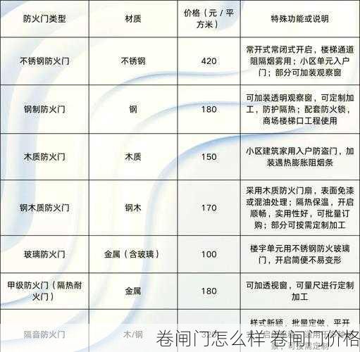 卷闸门怎么样 卷闸门价格