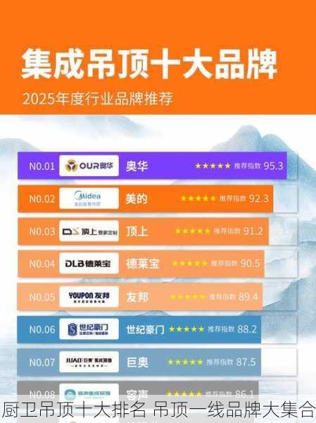 厨卫吊顶十大排名 吊顶一线品牌大集合