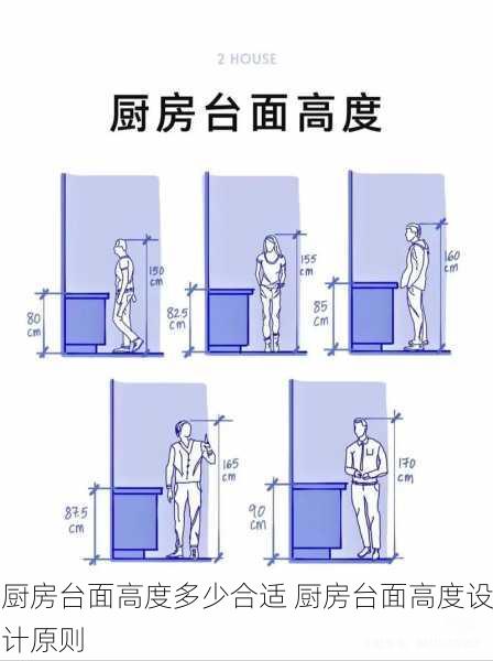 厨房台面高度多少合适 厨房台面高度设计原则
