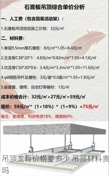 吊顶龙骨价格要多少 吊顶材料贵吗