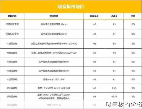 吸音板的价格