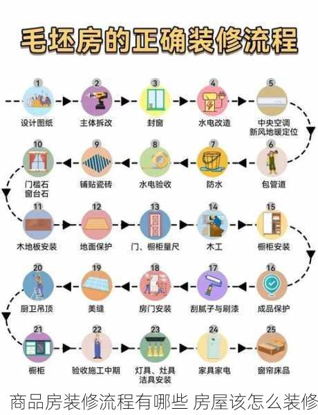 商品房装修流程有哪些 房屋该怎么装修