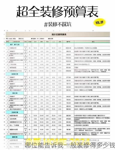 哪位能告诉我一般装修得多少钱