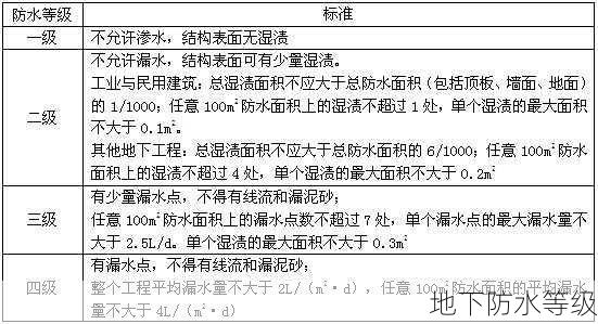 地下防水等级