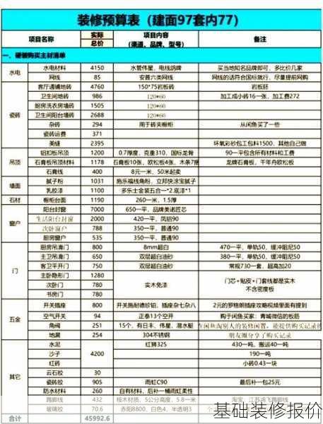 基础装修报价