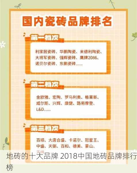 地砖的十大品牌 2018中国地砖品牌排行榜