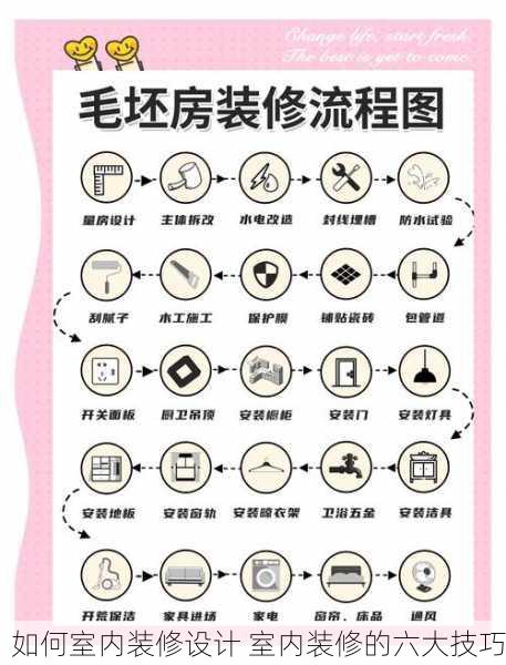 如何室内装修设计 室内装修的六大技巧