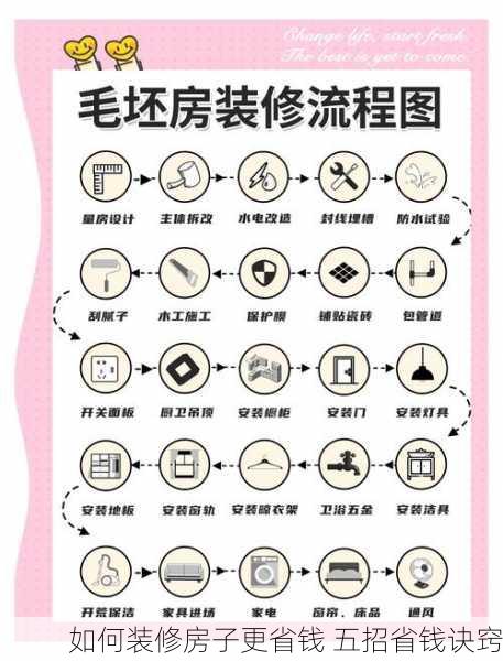 如何装修房子更省钱 五招省钱诀窍