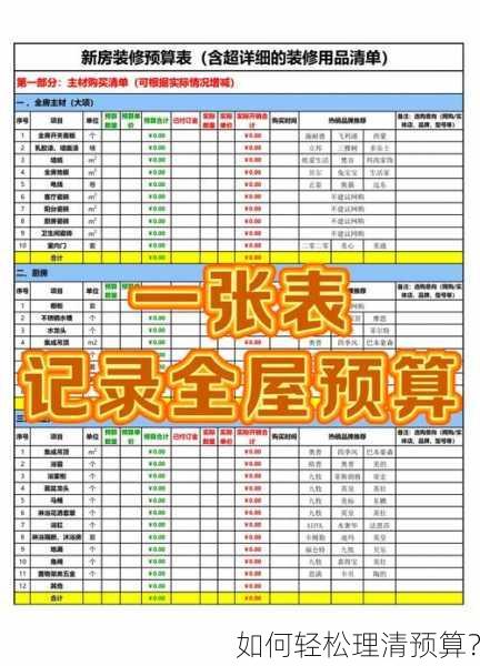 如何轻松理清预算？