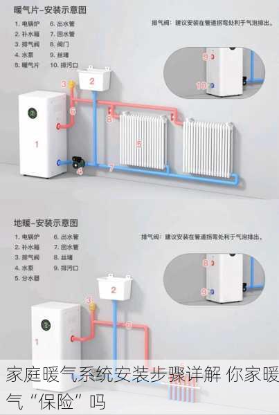 家庭暖气系统安装步骤详解 你家暖气“保险”吗