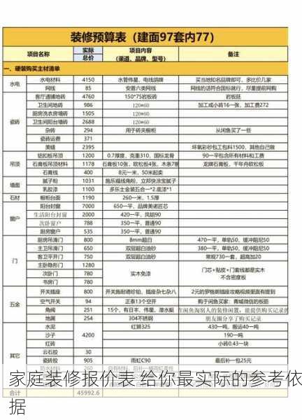 家庭装修报价表 给你最实际的参考依据
