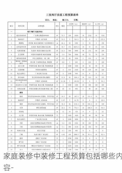 家庭装修中装修工程预算包括哪些内容-