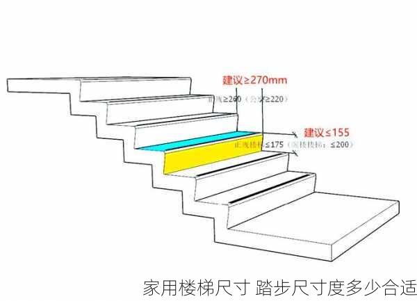 家用楼梯尺寸 踏步尺寸度多少合适