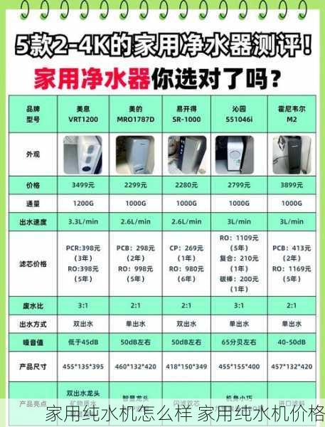 家用纯水机怎么样 家用纯水机价格