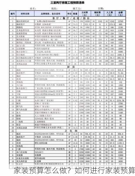 家装预算怎么做？如何进行家装预算