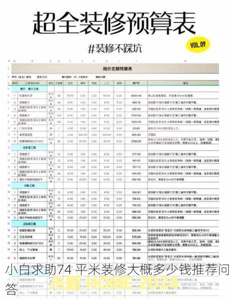 小白求助74 平米装修大概多少钱推荐问答